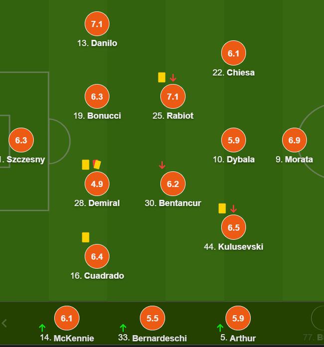  布雷斯特定位球专家发威破解密集防守难题